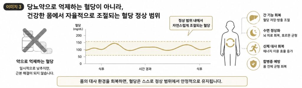 당뇨 치료의 의미