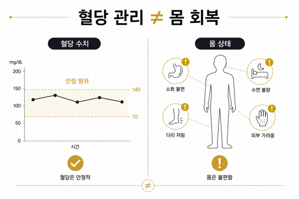 당뇨약 부작용의 내용들 예시