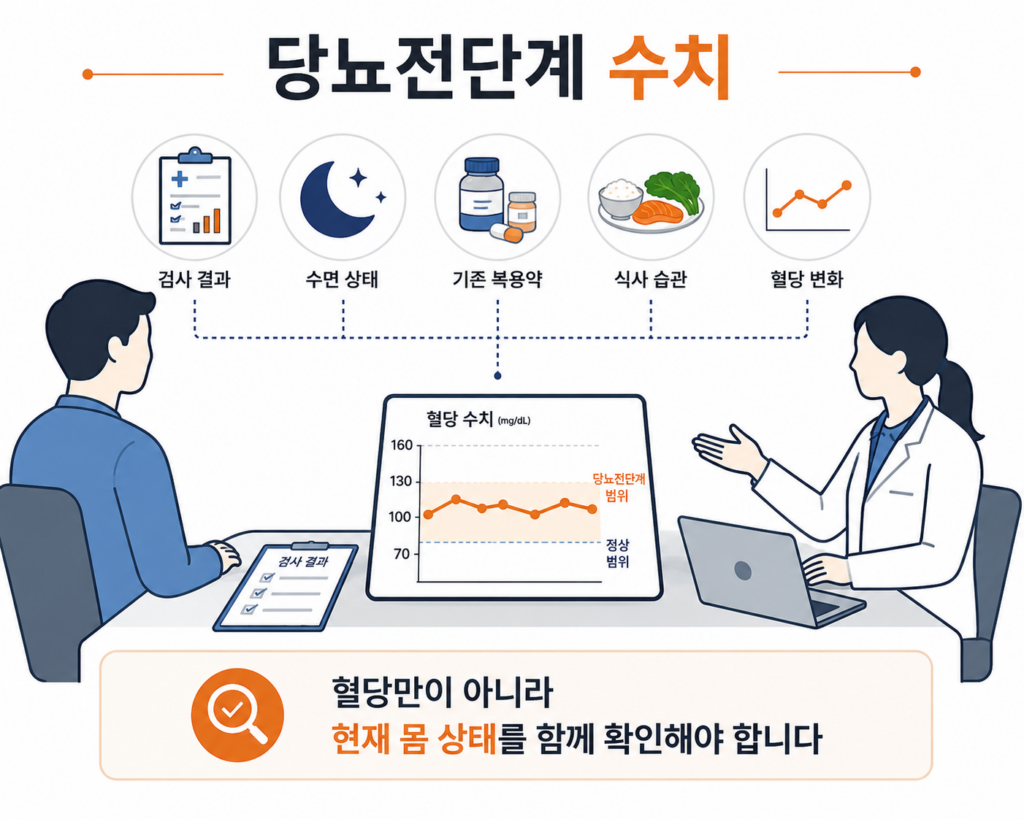 당뇨전단계 확인 내용