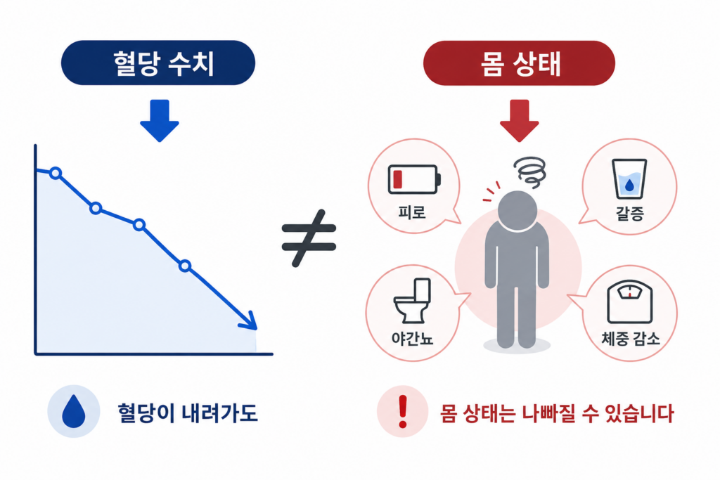 요당이 있을 때 주의점