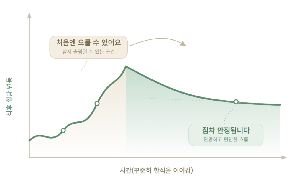 마른당뇨 살찌우기 혈당