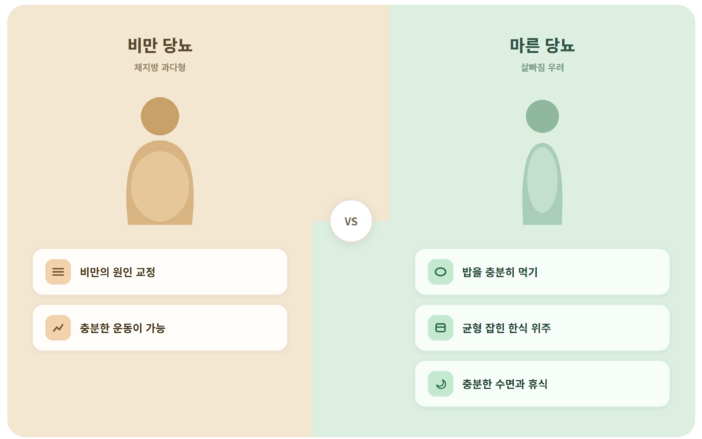 마른당뇨 특징 비만당뇨와 차이