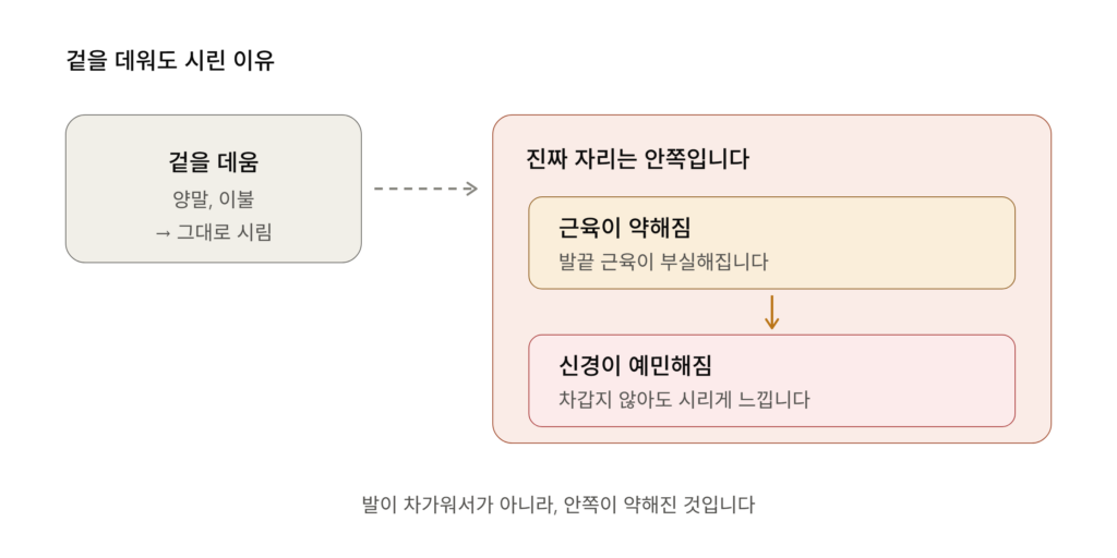 당뇨발 시림 상태